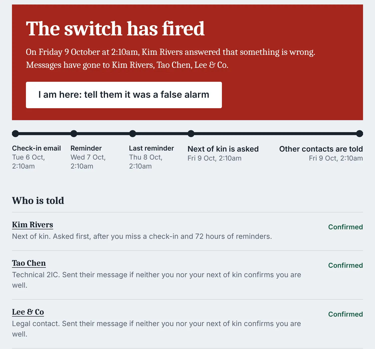  messages have gone to three contacts, alongside a clasp to inform them it was a false alarm.